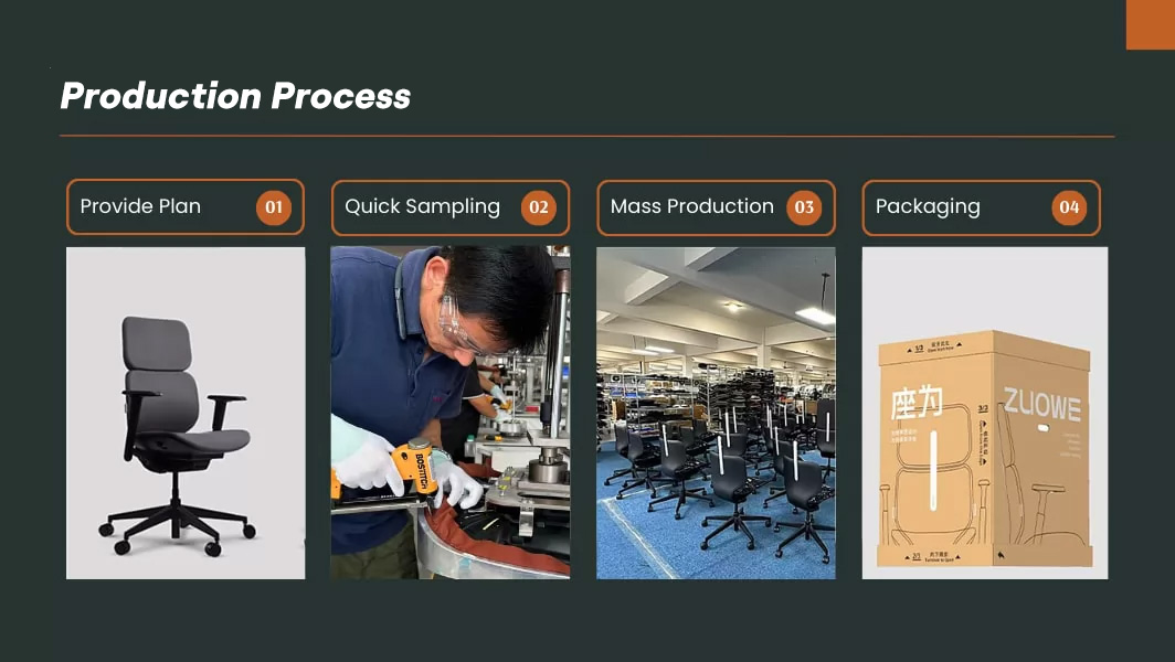 Process Flow